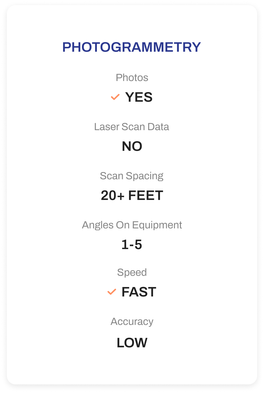 Properties of Photoframmetry.
