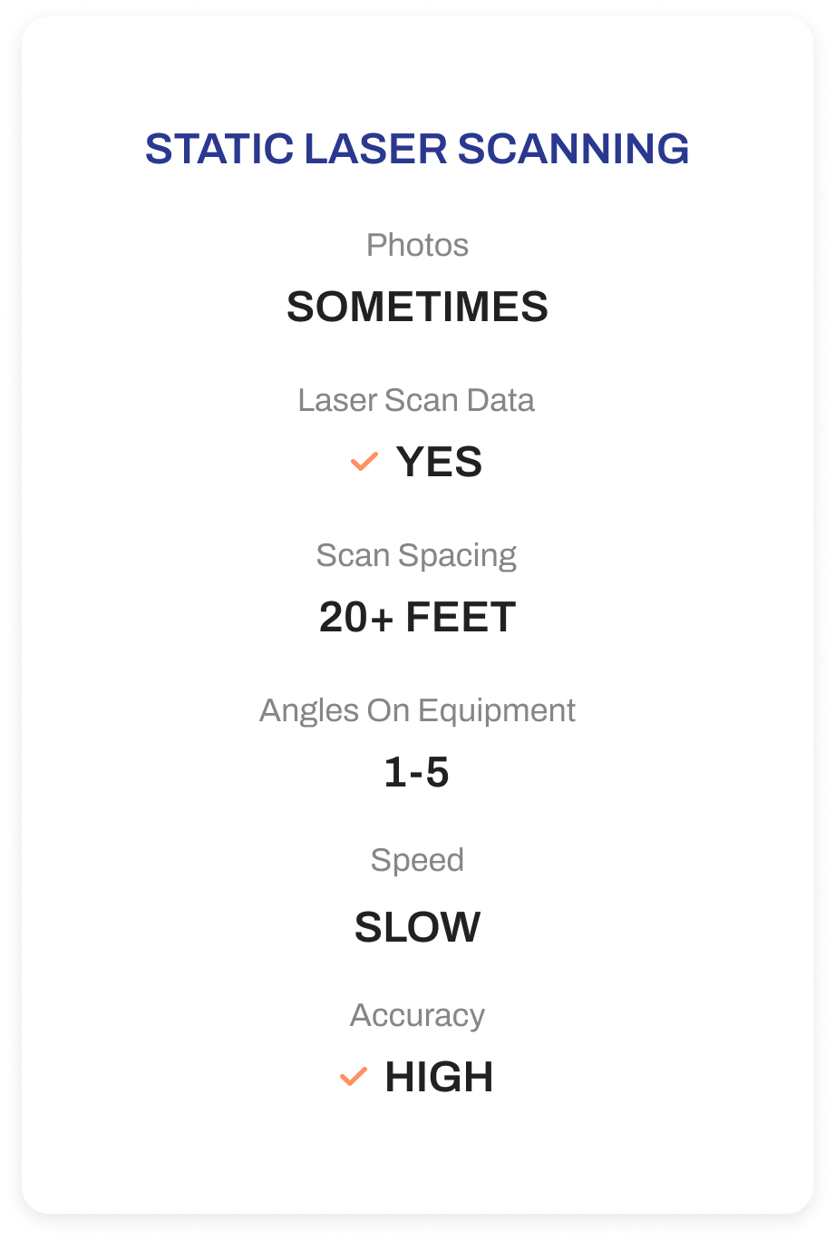 Properties of the Static Laser Scanning.