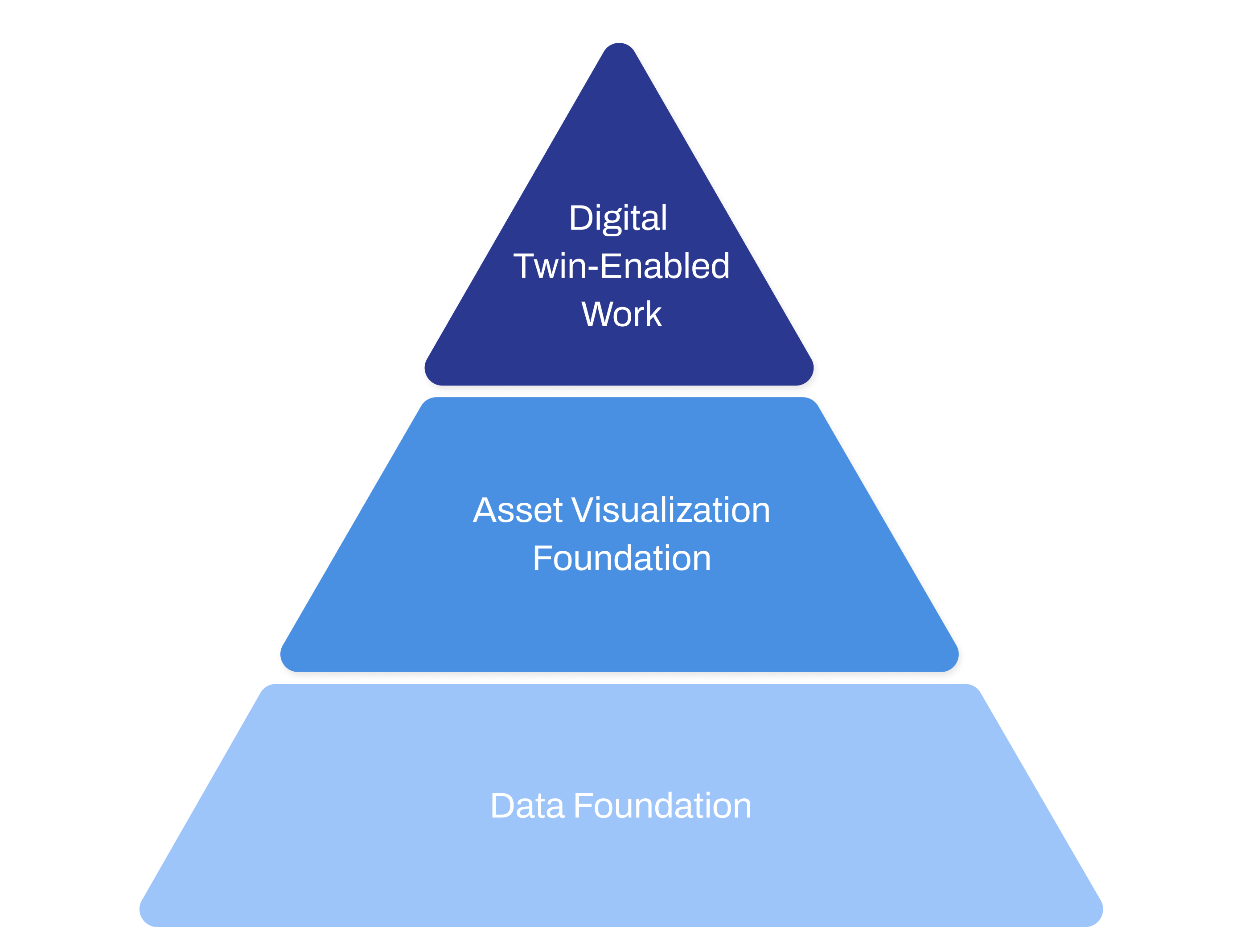 Digitization Support